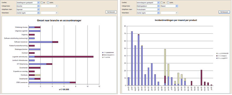 charts-scaled